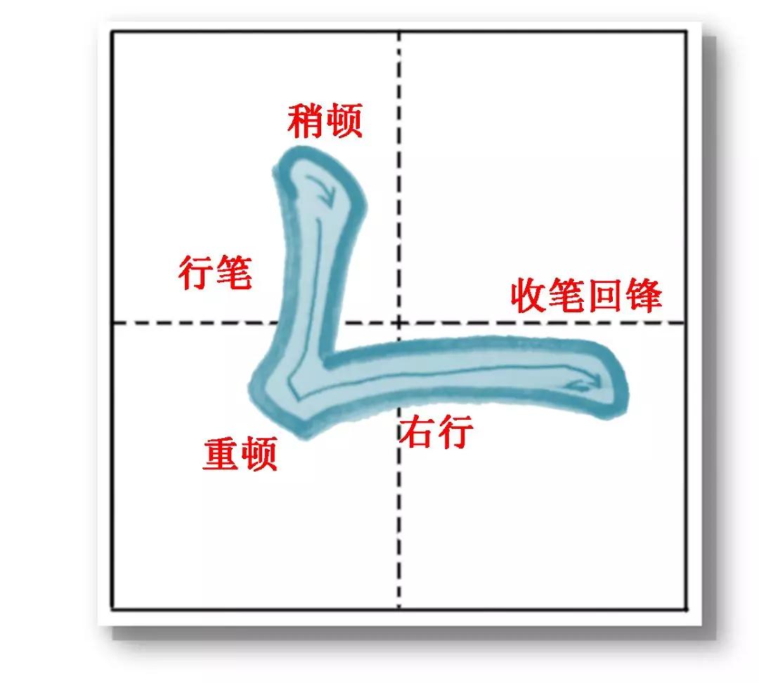 （知识点）小学各年级中间部件分类汇总，值得收藏！