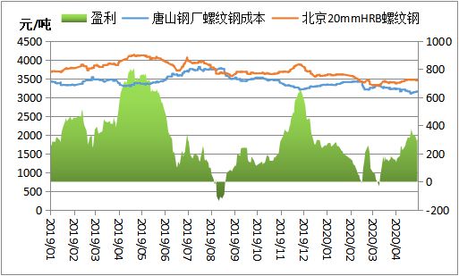 一小时高铁路程的地方,到底是怎么样的一个城市?(图2) 唐山行_唐山唐山尚城国际_唐山
