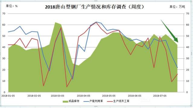 一小时高铁路程的地方,到底是怎么样的一个城市?(图3) 唐山唐山尚城国际_唐山行_唐山