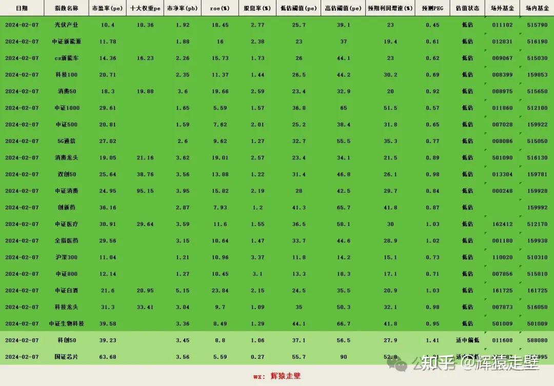 技术面分析是错的，如何短期预测股价变动和市场趋势