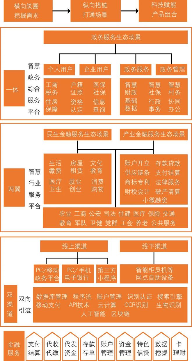 关于拟订全市行政管理体制和机构改革以及机构编制管理的政策法规