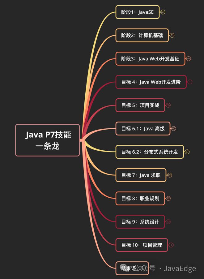 开发软件需要哪些技术_软件开发_开发软件的基本流程
