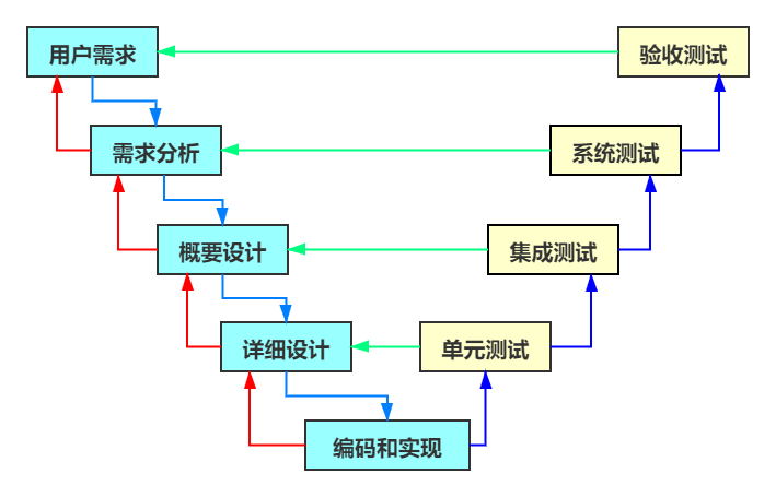 软件开发_开发软件的基本流程_开发软件需要哪些技术