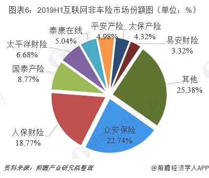 保险金融监督管理局_保险金融房产是怎么回事_保险金融