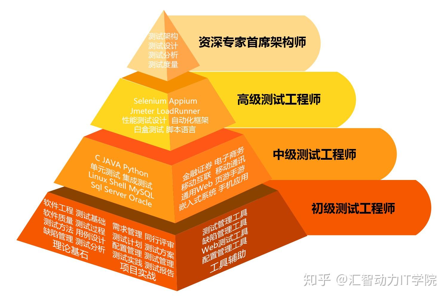 软件开发_开发软件app_开发软件的基本流程