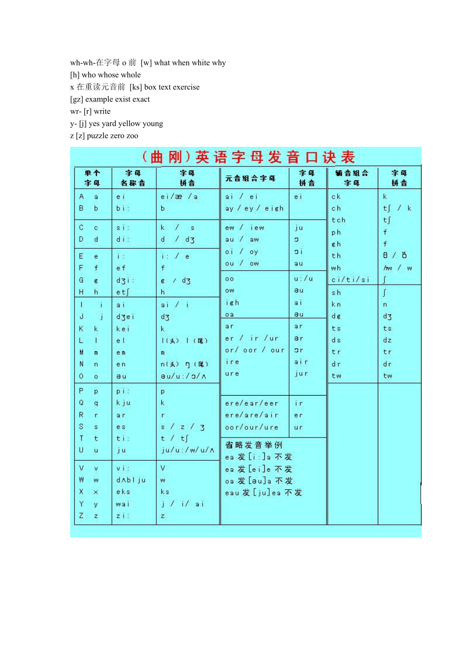 字母组合eu在单词中的常见读法单词怎么读？