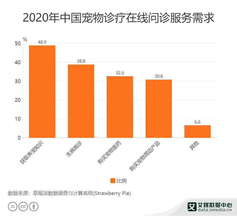 宠物医院_宠物医院加盟大概要多少钱_宠物医院投资大概多少