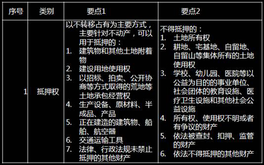 (外汇课堂)外汇交易中常见的几种基本术语(图2) 担保物权_担保人连带责任被起诉如何自保_担保