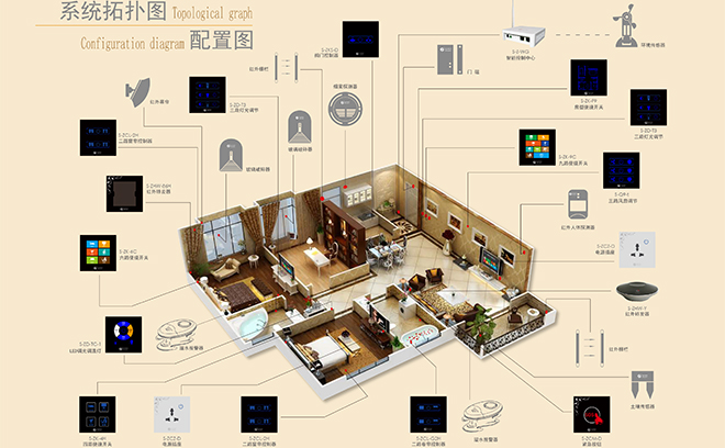 Smart智能家居或智能住宅是一个重要系统的家庭