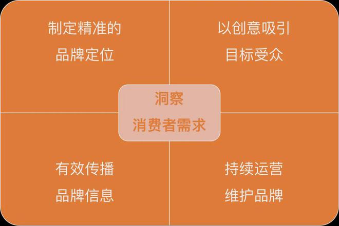 营销网络怎么写_网络营销_营销网络的建设怎么写