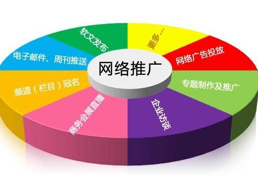 网络营销_营销网络的建设怎么写_营销网络怎么写