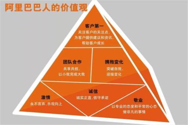 管理：_管理课程_管理好员工的方法
