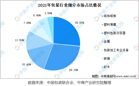 印刷专业的学生何去何从印刷行业现状