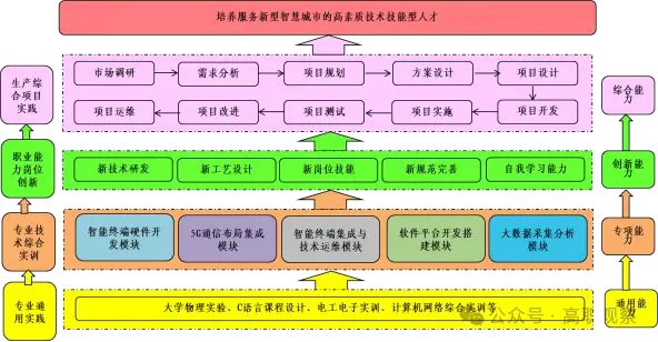 2016中国互联网大数据盛典50位顶尖吸金主播名单