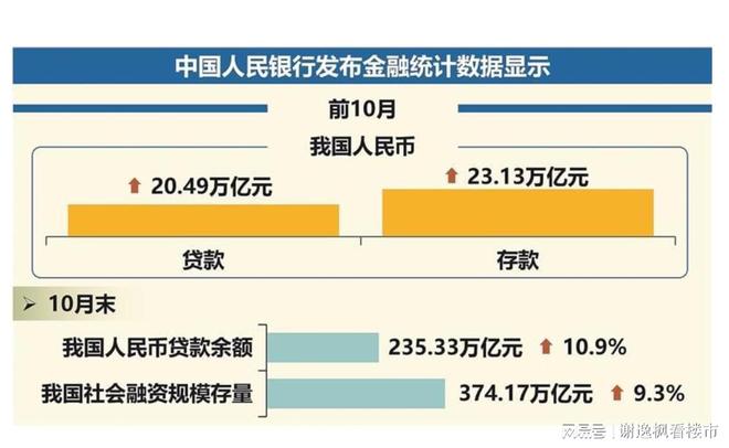 金融监管研究院：房地产贷款增速“不低于”