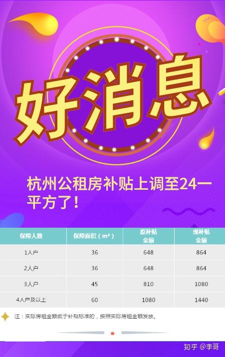 南京大学生租房补贴申请有多少人通过审核了?(图3) 油价查询今日92号汽油价格_油价查询今日汽油价格_今日油价查询