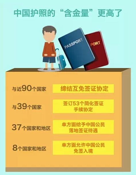 签证代办机构_签证怎么办需要什么_签证