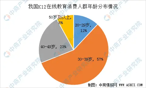培训教育的主要内容及方式_培训教育机构不退费怎么办_教育培训