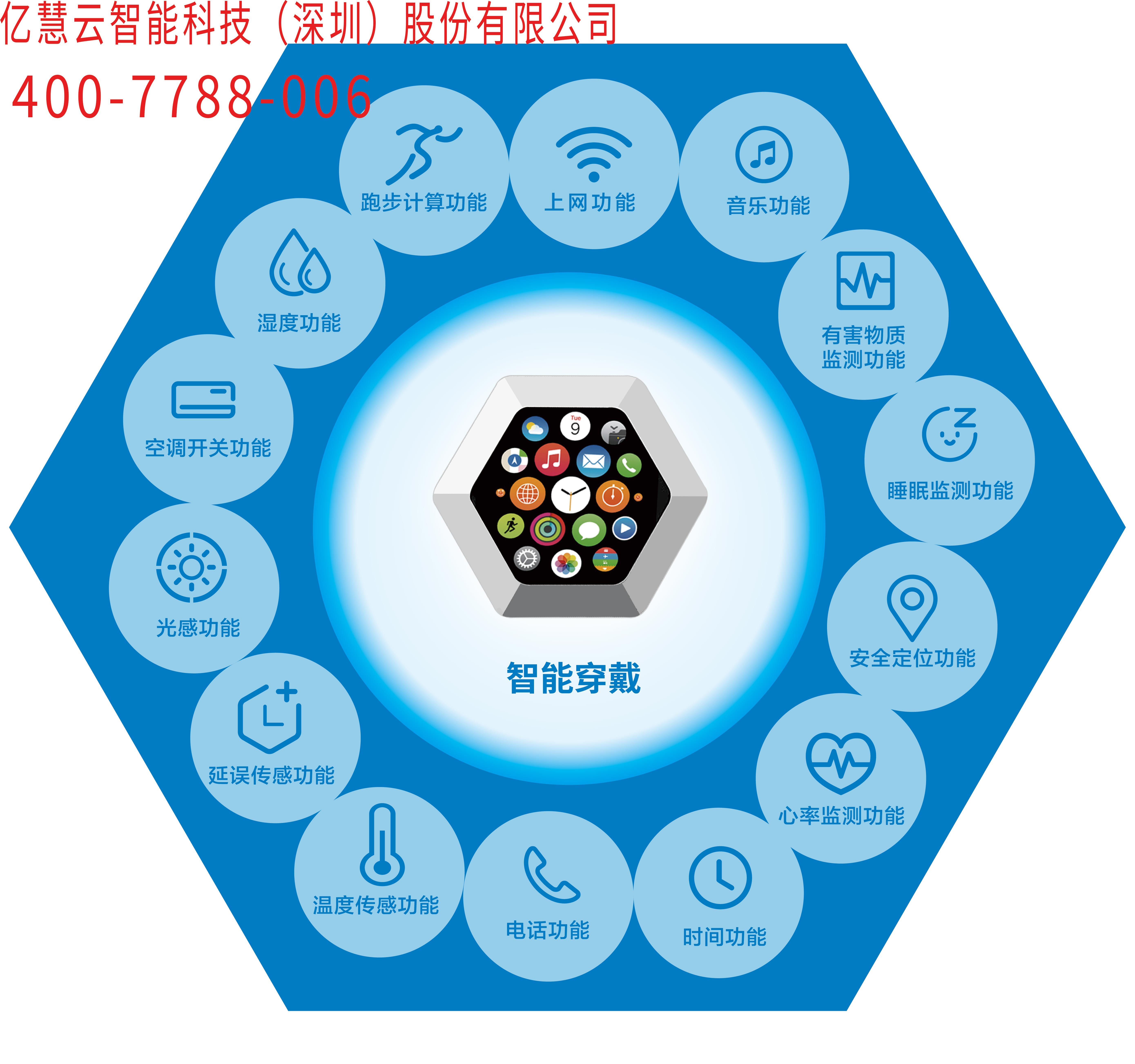 智能家居控制系统的组成、旅行、功能、系统设计(图2) 家居智能品牌排行榜_智能家居_家居智能化包括哪些