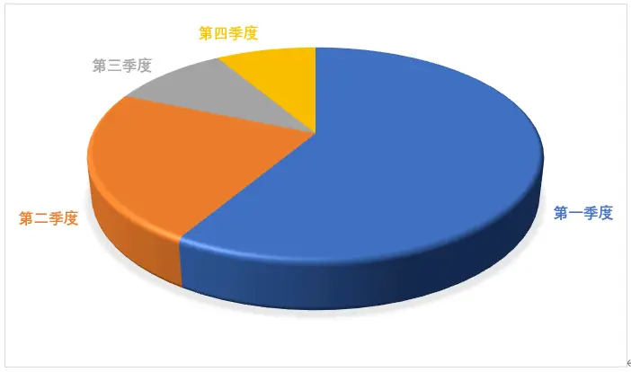 会展中心今天有什么展会_会展_会展ppt