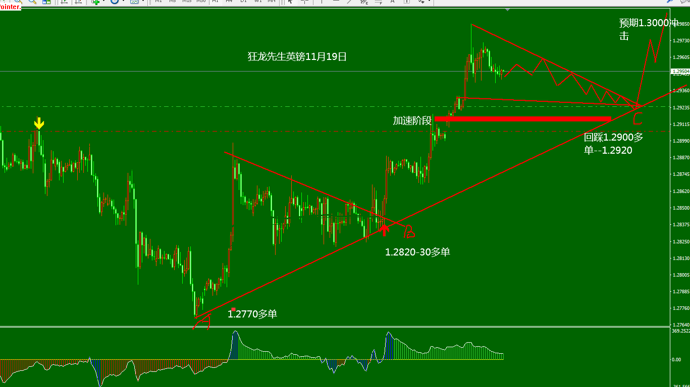 货币的价值波动是怎么产生的呢?(图2) 外汇是做什么的_什么是外汇_外汇是怎么挣钱的