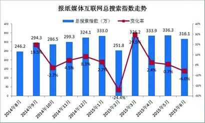 网络营销_营销网络建设_组织架构及营销网络