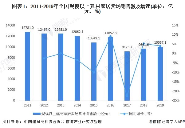 建材采购网_建材采购_建材