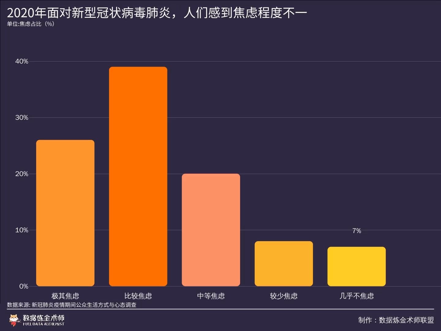 研究发现：_研究发现的同义词_研究发现英语