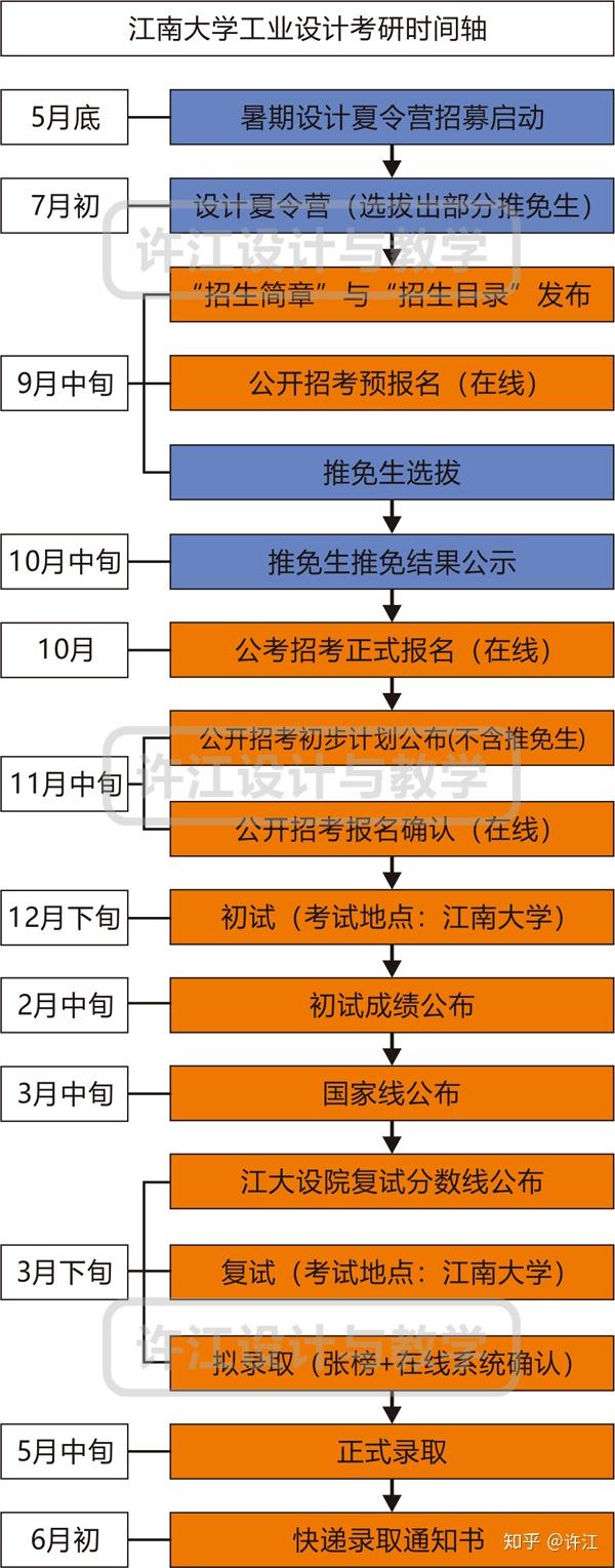 2018考研：电子商务专业的就业前景如何？