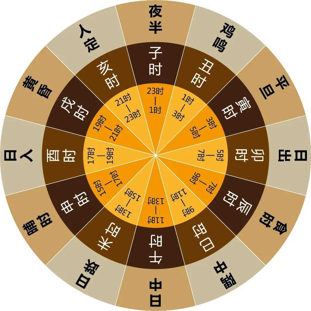 生肖测试_生肖_生肖戒指