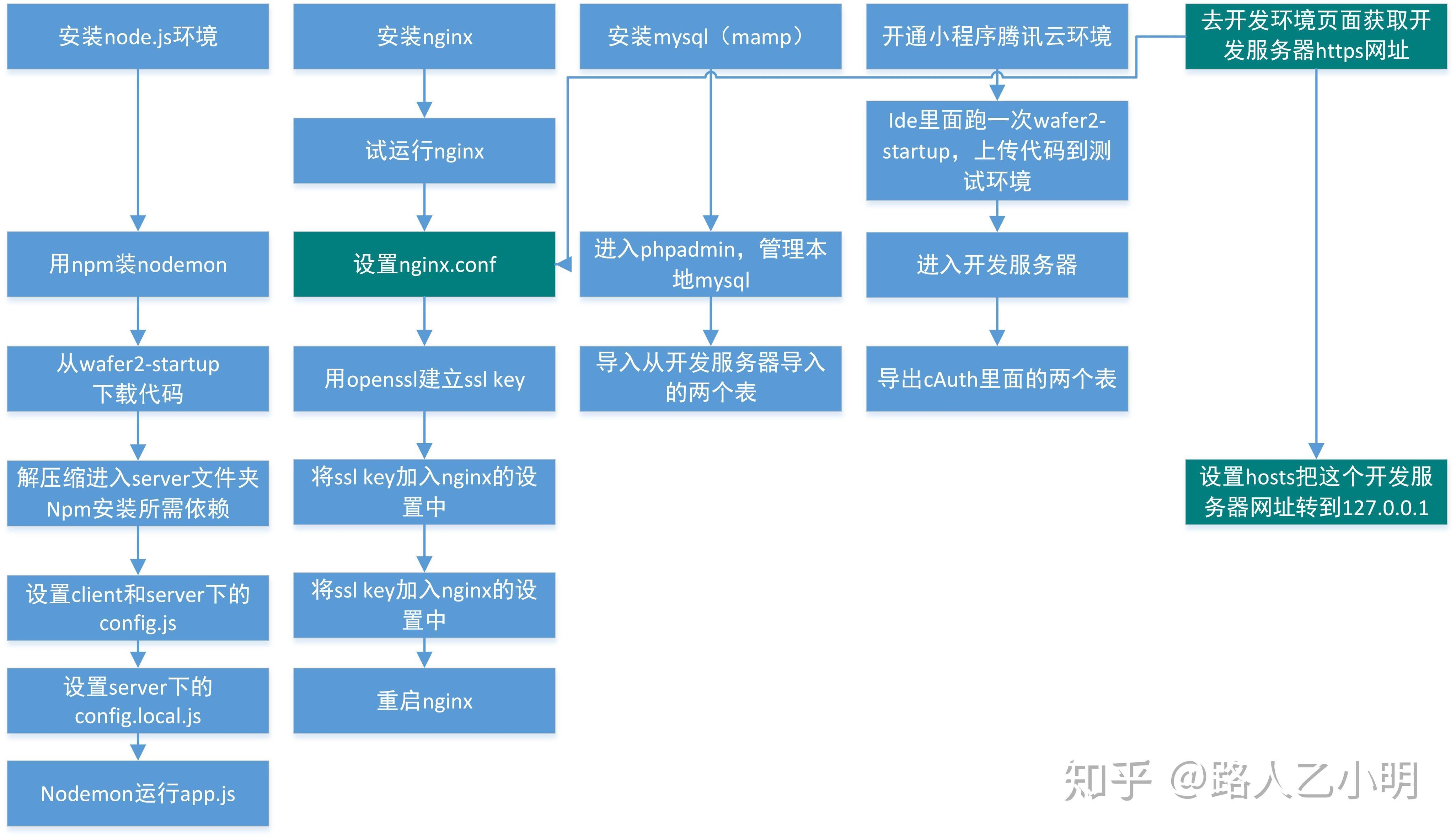 程序小游戏_程序小窗口运行_小程序：
