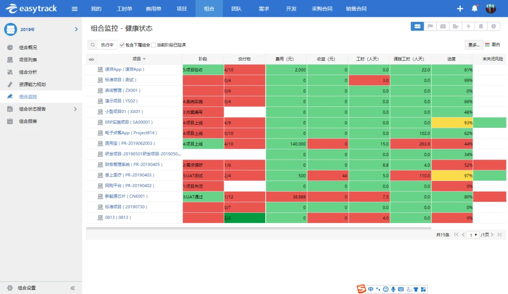 盘点国内外主流的8款在线项目管理工具！