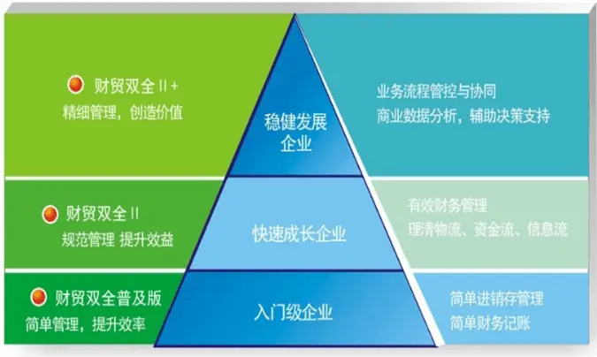 管理：_管理好员工的方法_管理课程