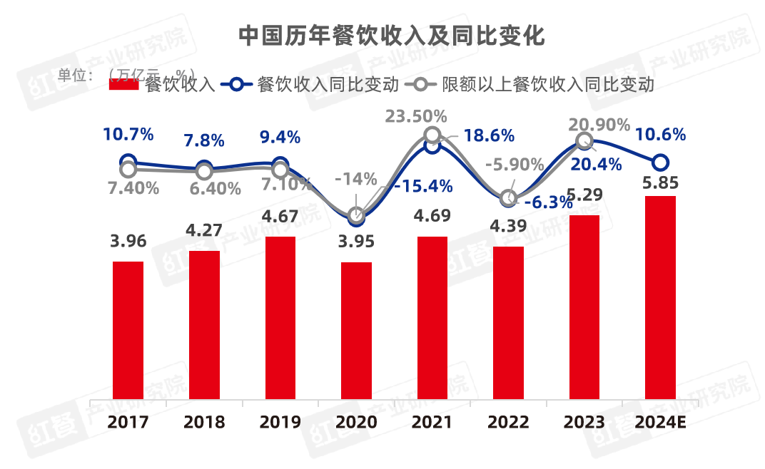 国家统计局:年中国服装零售额达74.6网络投稿
