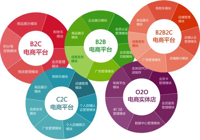 网站建设平台_网站建设与网页设计制作_网站建设