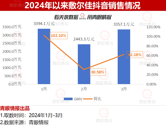 生活服务_服务生活类型叫什么名字_爱家服务生活