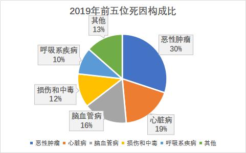 45岁前有脂肪肝，患癌概率比其他人大很多！