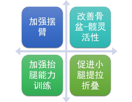 健身教练最好要从以下几个方面提高自己！