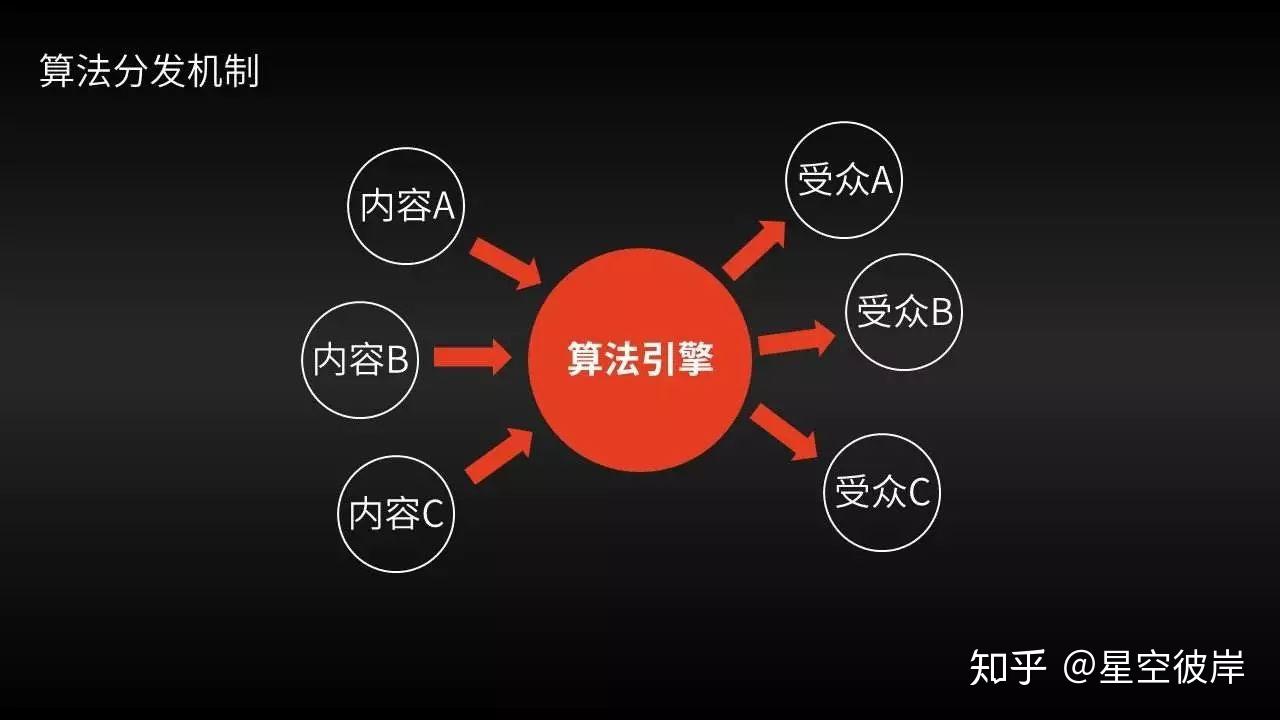 开发软件需要哪些技术_软件开发_开发软件app
