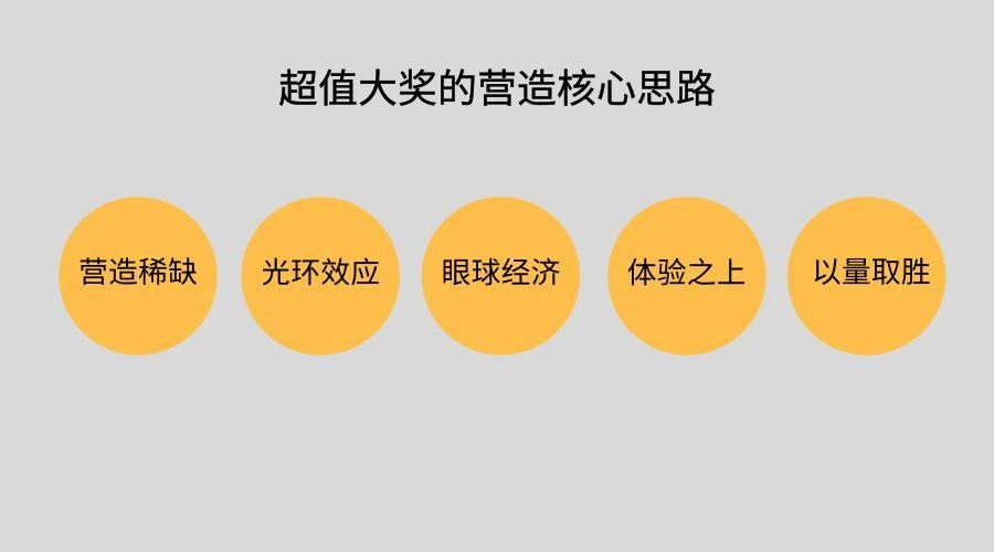 SEO优化的成本要比低得多的话更高