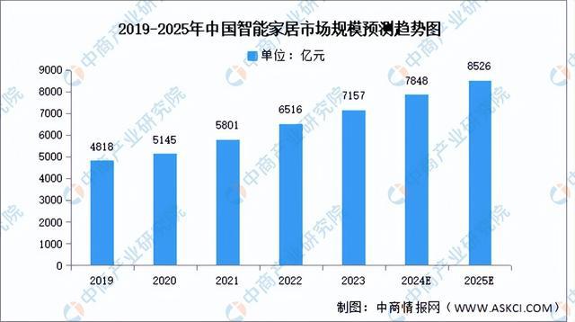 从美的20年股价走势看好AIOT智能家居大变局