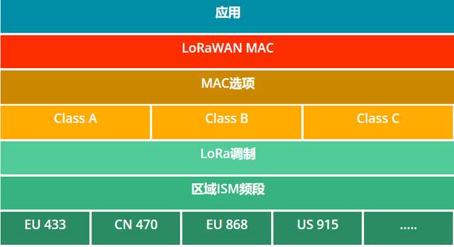 RS485数据采集网关如何采集传感器和仪表数据？