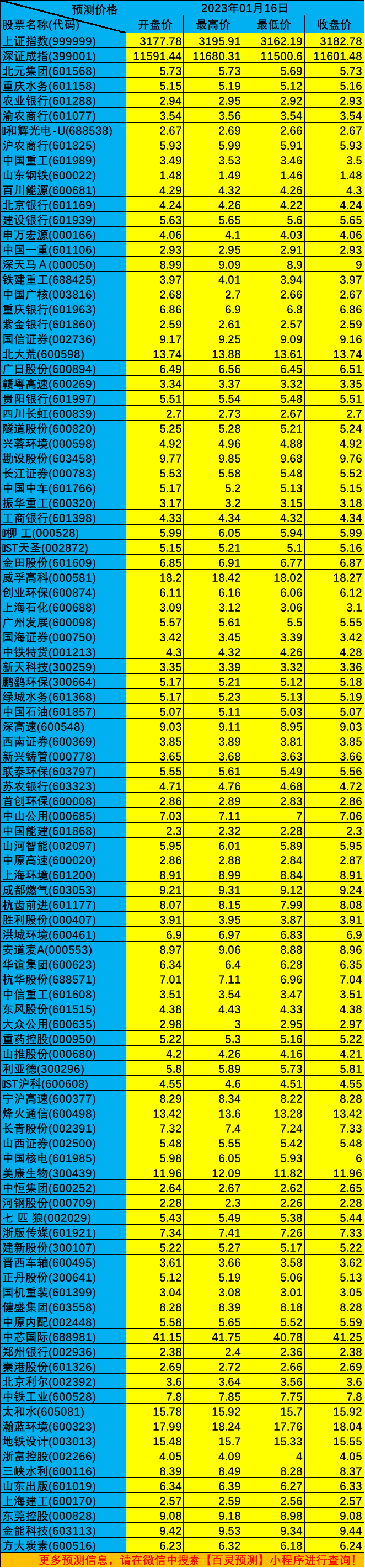 了解股票术语:开盘价、收盘价、成交数量等(图2) 笔数:_笔数最多的汉字怎么念_笔数怎么计算