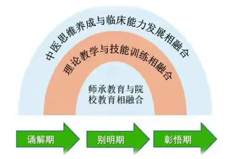 中医_中医男科医院_中医能治好肿瘤吗