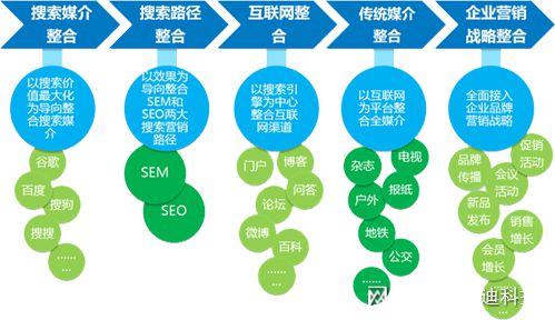 网络营销策略：企业如何在互联网营造在线营销环境并建立品牌形象